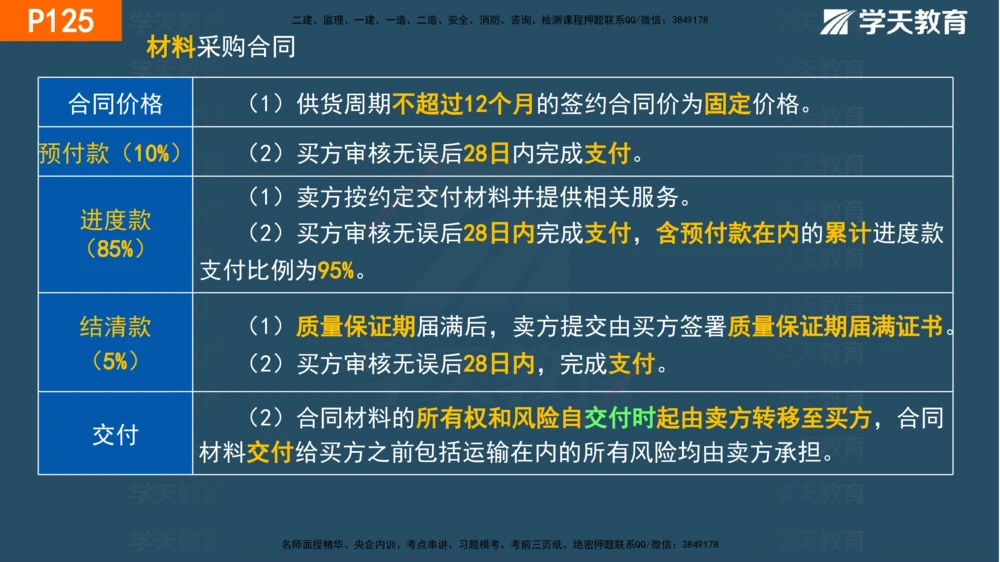 03.2025年一建《管理》直播带学--第3章彩色观看版_2026年一级建造师_2026年一建管理_2025年一建管理SVIP_02-基础精讲✿高端面授✿深度强化_34-管理《直播带学班》陈晨XT
