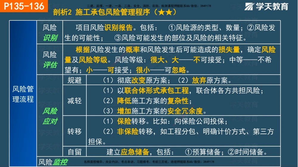 03.2025年一建《管理》直播带学--第3章彩色观看版_2026年一级建造师_2026年一建管理_2025年一建管理SVIP_02-基础精讲✿高端面授✿深度强化_34-管理《直播带学班》陈晨XT