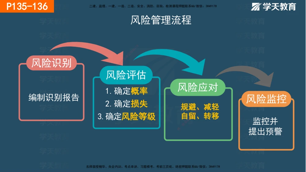 03.2025年一建《管理》直播带学--第3章彩色观看版_2026年一级建造师_2026年一建管理_2025年一建管理SVIP_02-基础精讲✿高端面授✿深度强化_34-管理《直播带学班》陈晨XT