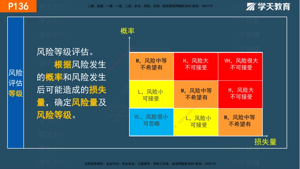03.2025年一建《管理》直播带学--第3章彩色观看版_2026年一级建造师_2026年一建管理_2025年一建管理SVIP_02-基础精讲✿高端面授✿深度强化_34-管理《直播带学班》陈晨XT