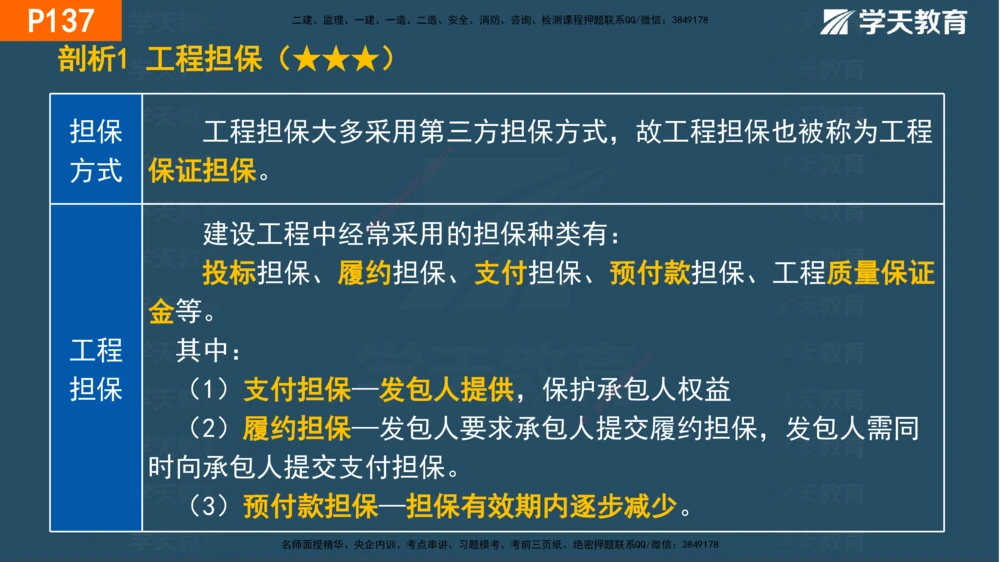 03.2025年一建《管理》直播带学--第3章彩色观看版_2026年一级建造师_2026年一建管理_2025年一建管理SVIP_02-基础精讲✿高端面授✿深度强化_34-管理《直播带学班》陈晨XT