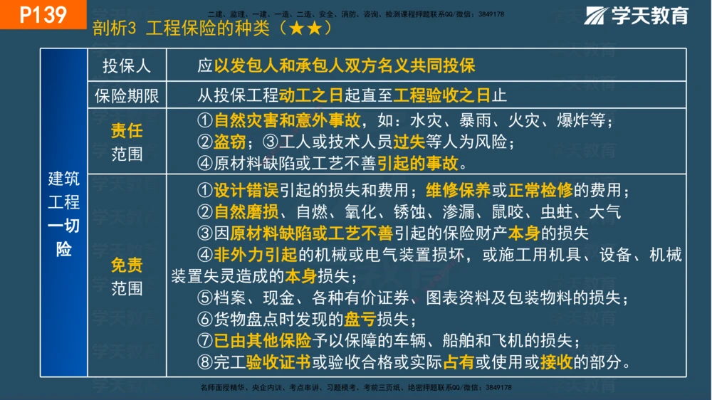 03.2025年一建《管理》直播带学--第3章彩色观看版_2026年一级建造师_2026年一建管理_2025年一建管理SVIP_02-基础精讲✿高端面授✿深度强化_34-管理《直播带学班》陈晨XT
