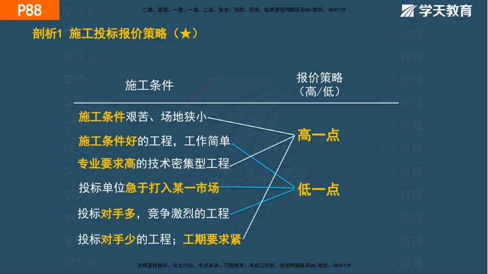 03.2025年一建《管理》直播带学--第3章彩色观看版_2026年一级建造师_2026年一建管理_2025年一建管理SVIP_02-基础精讲✿高端面授✿深度强化_34-管理《直播带学班》陈晨XT