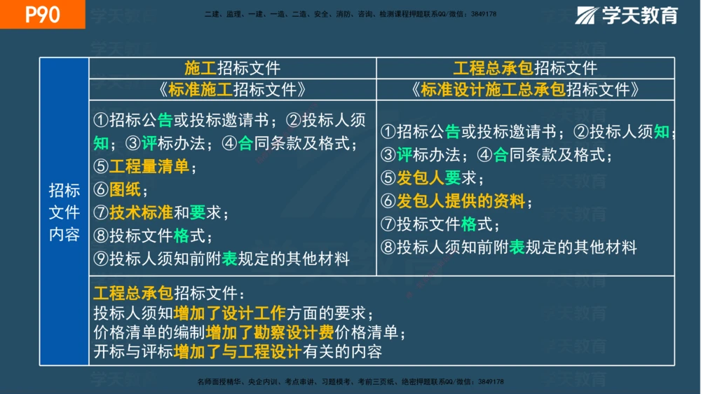 03.2025年一建《管理》直播带学--第3章彩色观看版_2026年一级建造师_2026年一建管理_2025年一建管理SVIP_02-基础精讲✿高端面授✿深度强化_34-管理《直播带学班》陈晨XT