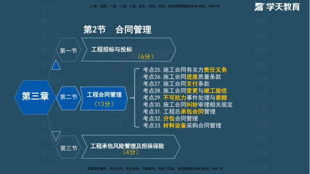 03.2025年一建《管理》直播带学--第3章彩色观看版_2026年一级建造师_2026年一建管理_2025年一建管理SVIP_02-基础精讲✿高端面授✿深度强化_34-管理《直播带学班》陈晨XT