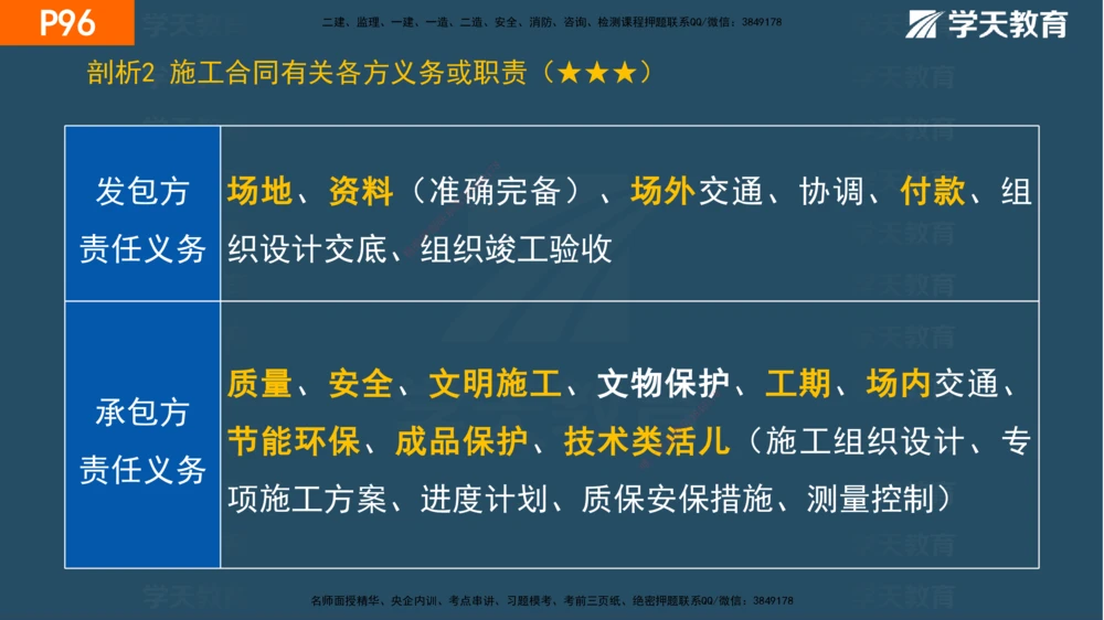 03.2025年一建《管理》直播带学--第3章彩色观看版_2026年一级建造师_2026年一建管理_2025年一建管理SVIP_02-基础精讲✿高端面授✿深度强化_34-管理《直播带学班》陈晨XT