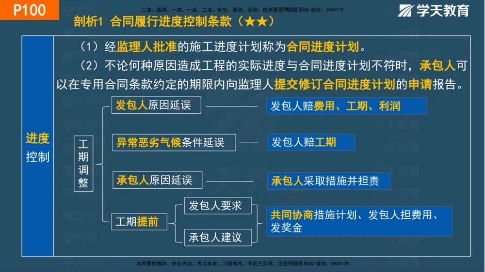 03.2025年一建《管理》直播带学--第3章彩色观看版_2026年一级建造师_2026年一建管理_2025年一建管理SVIP_02-基础精讲✿高端面授✿深度强化_34-管理《直播带学班》陈晨XT
