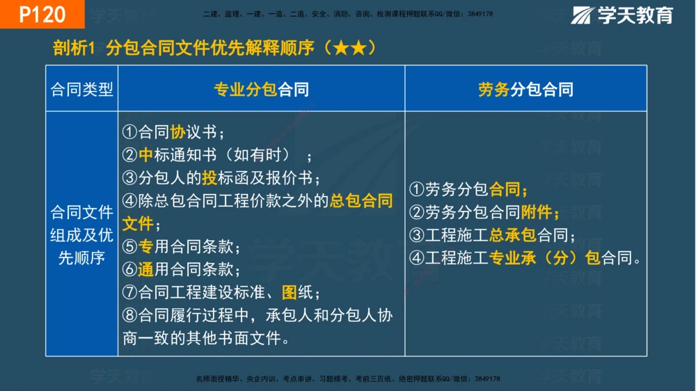 03.2025年一建《管理》直播带学--第3章彩色观看版_2026年一级建造师_2026年一建管理_2025年一建管理SVIP_02-基础精讲✿高端面授✿深度强化_34-管理《直播带学班》陈晨XT