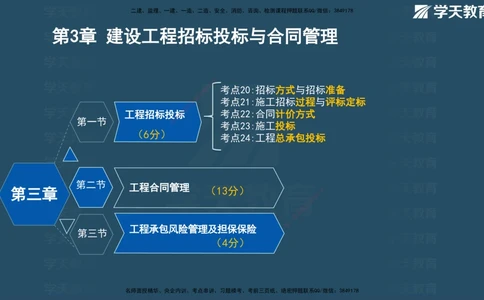 03.2025年一建《管理》直播带学--第3章彩色观看版_2026年一级建造师_2026年一建管理_2025年一建管理SVIP_02-基础精讲✿高端面授✿深度强化_34-管理《直播带学班》陈晨XT