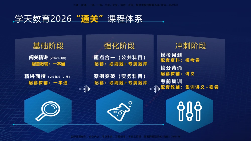 08.强基特训后续学习计划和建议_2026年一建法规_2026年一建法规SVIP_03-习题精析✿实战特训✿模考通关_08-2026年一建法规-学天网校-强基特训班-武海峰_--配套讲义--