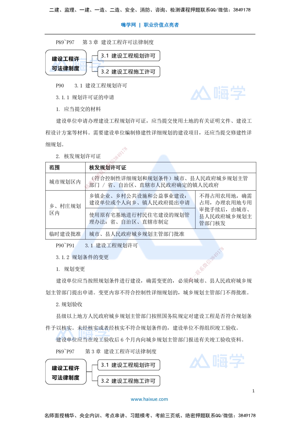06.2025杜诗乐-考前拔分速成-第3章建设工程许可法律制度_2026年一建法规_2025年一建法规SVIP_04-冲刺串讲✿考点强化✿小灶集训_12-法规《考前拔分速成》杜诗乐HX_讲义
