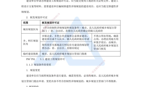 06.2025杜诗乐-考前拔分速成-第3章建设工程许可法律制度_2026年一建法规_2025年一建法规SVIP_04-冲刺串讲✿考点强化✿小灶集训_12-法规《考前拔分速成》杜诗乐HX_讲义