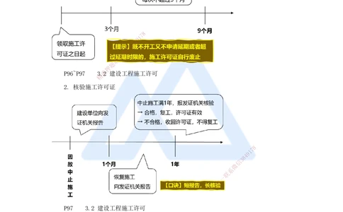 06.2025杜诗乐-考前拔分速成-第3章建设工程许可法律制度_2026年一建法规_2025年一建法规SVIP_04-冲刺串讲✿考点强化✿小灶集训_12-法规《考前拔分速成》杜诗乐HX_讲义