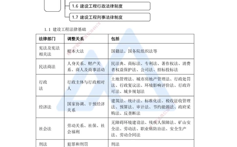 02.2025杜诗乐-万能母题特训-（1）第1章建设工程基本法律知识1_2026年一建法规_2025年一建法规SVIP_03-习题精析✿实战特训✿模考通关_37-法规《万能母题特训》杜诗乐HX_讲义