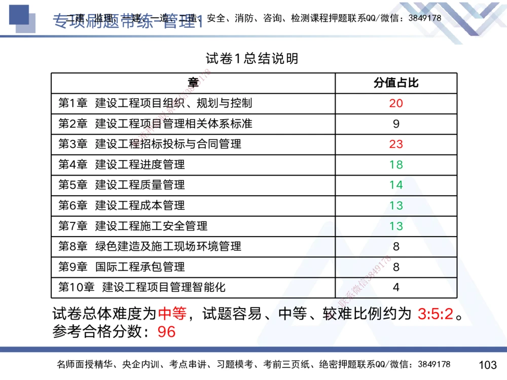 01.2025黄雨诗-专项刷题带练-管理1_2026年一级建造师_2026年一建管理_2025年一建管理SVIP_03-习题精析✿实战特训✿模考通关_44-管理《专项刷题带练》黄雨诗HX_讲义