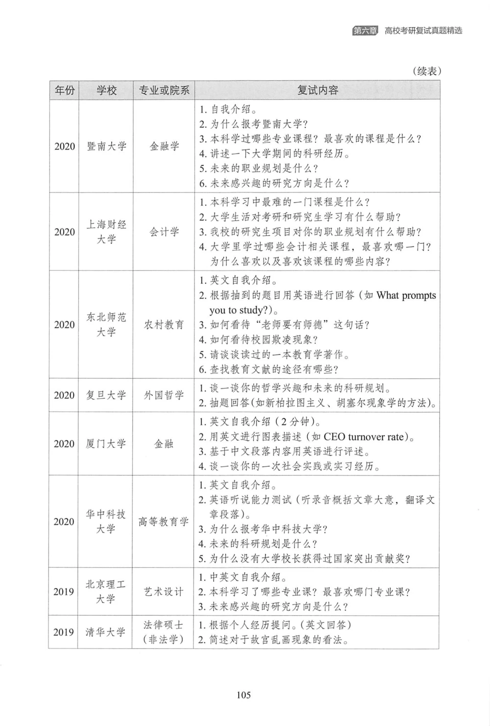 4、100所热门学校复试真题_26考研复试_10考研复试资料25