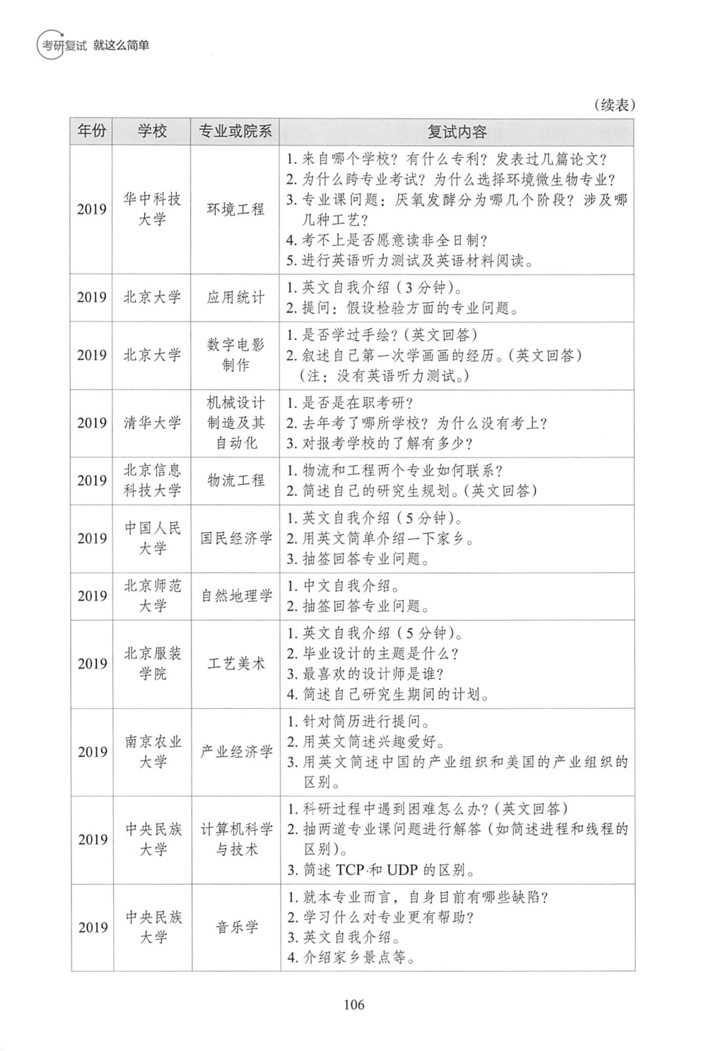 4、100所热门学校复试真题_26考研复试_10考研复试资料25