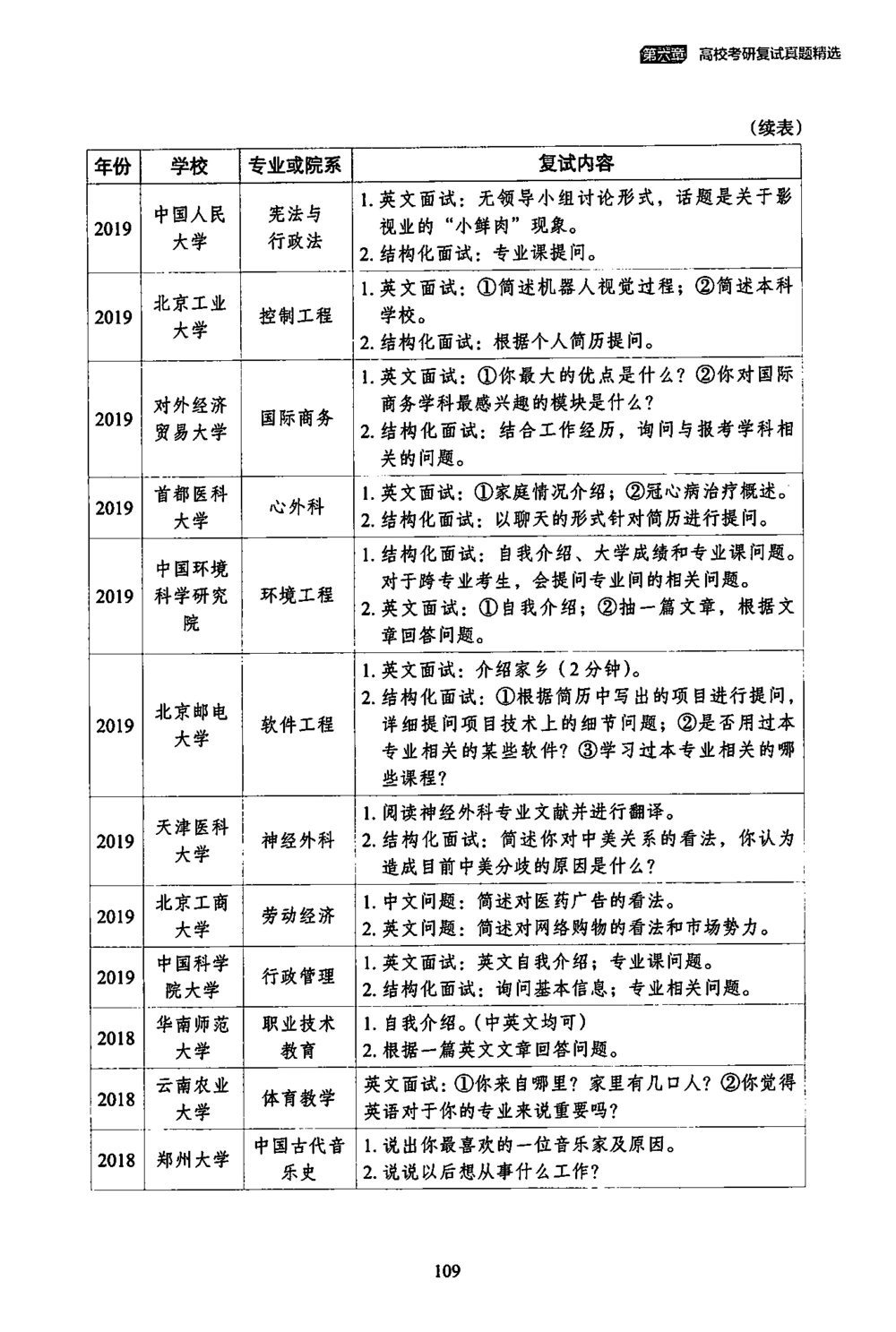 4、100所热门学校复试真题_26考研复试_10考研复试资料25