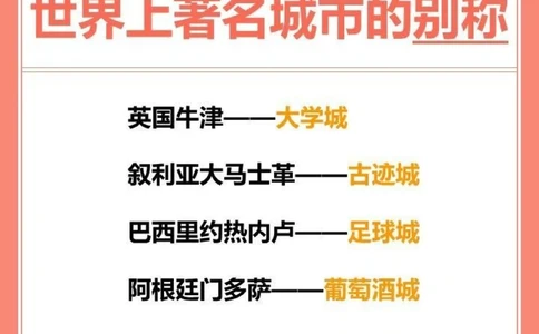 这些世界上著名城市的别称你知道几个？_中小学精品资料(高清可打印)_百科知识大全集312份高清资料整理版