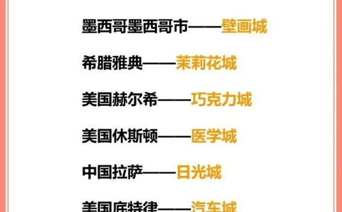 这些世界上著名城市的别称你知道几个？_中小学精品资料(高清可打印)_百科知识大全集312份高清资料整理版