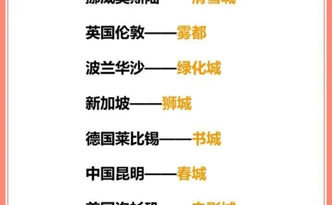 这些世界上著名城市的别称你知道几个？_中小学精品资料(高清可打印)_百科知识大全集312份高清资料整理版