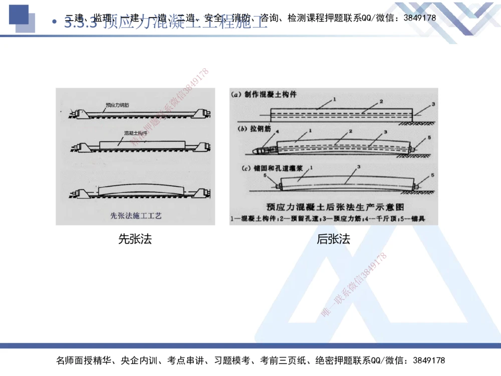 06.2025卢小东-核心考点速记-公路实务6_2026年一级建造师_2026年一建公路_2025年一建公路SVIP_02-基础精讲✿高端面授✿深度强化_26-公路《核心考点速记》卢小东HX_讲义