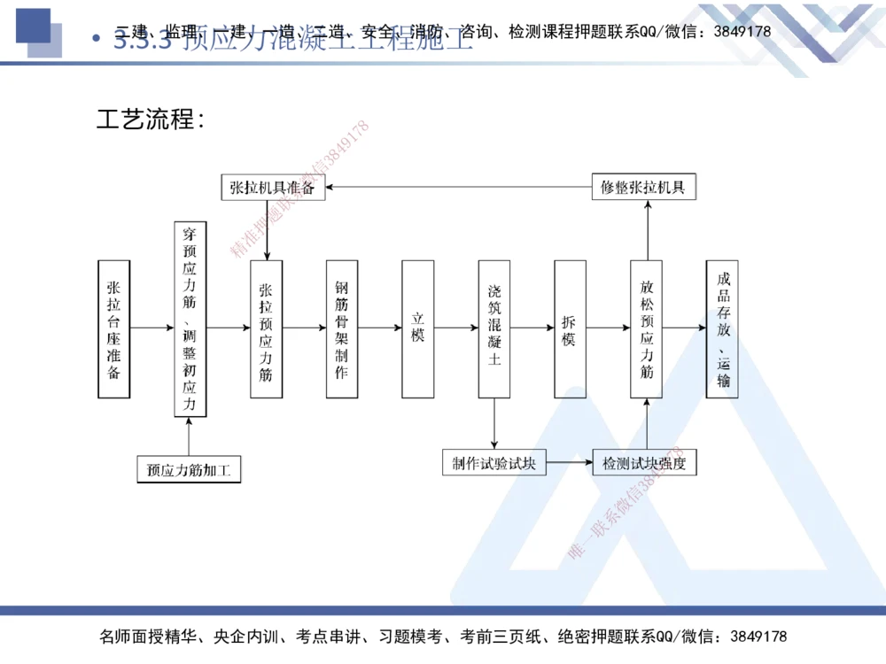 06.2025卢小东-核心考点速记-公路实务6_2026年一级建造师_2026年一建公路_2025年一建公路SVIP_02-基础精讲✿高端面授✿深度强化_26-公路《核心考点速记》卢小东HX_讲义