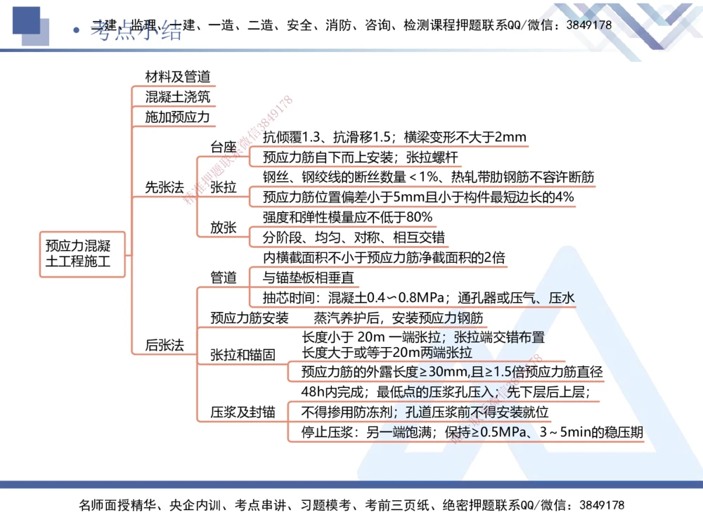 06.2025卢小东-核心考点速记-公路实务6_2026年一级建造师_2026年一建公路_2025年一建公路SVIP_02-基础精讲✿高端面授✿深度强化_26-公路《核心考点速记》卢小东HX_讲义