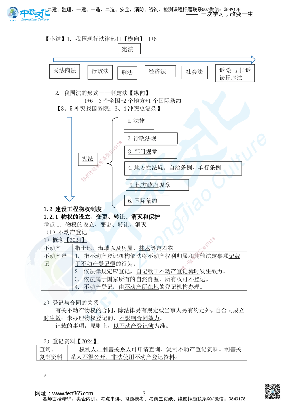 02.2025一建法规精讲讲义1_2026年一建法规_2025年一建法规SVIP_02-基础精讲✿高端面授✿深度强化_50-法规《面授精讲班》何峰ZJ_课程讲义