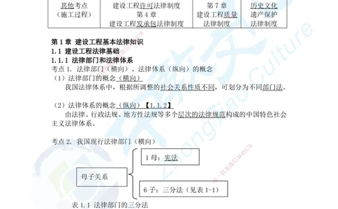 02.2025一建法规精讲讲义1_2026年一建法规_2025年一建法规SVIP_02-基础精讲✿高端面授✿深度强化_50-法规《面授精讲班》何峰ZJ_课程讲义