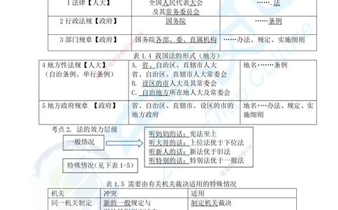 02.2025一建法规精讲讲义1_2026年一建法规_2025年一建法规SVIP_02-基础精讲✿高端面授✿深度强化_50-法规《面授精讲班》何峰ZJ_课程讲义