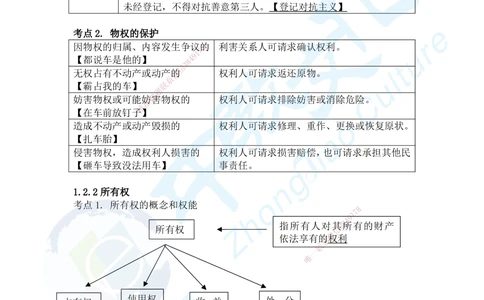 02.2025一建法规精讲讲义1_2026年一建法规_2025年一建法规SVIP_02-基础精讲✿高端面授✿深度强化_50-法规《面授精讲班》何峰ZJ_课程讲义