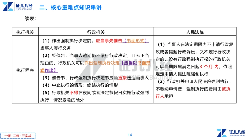 02.一建法规章节精要2-11.7_2026年一建法规_2025年一建法规SVIP_02-基础精讲✿高端面授✿深度强化_11-法规《章节精要课》孙丽萍ZBJ