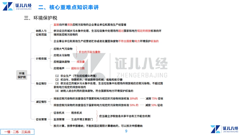 02.一建法规章节精要2-11.7_2026年一建法规_2025年一建法规SVIP_02-基础精讲✿高端面授✿深度强化_11-法规《章节精要课》孙丽萍ZBJ