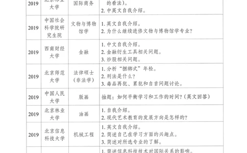 100所热门学校复试真题_26考研复试_复试真题、简历模板、补充资料（旧版资料）