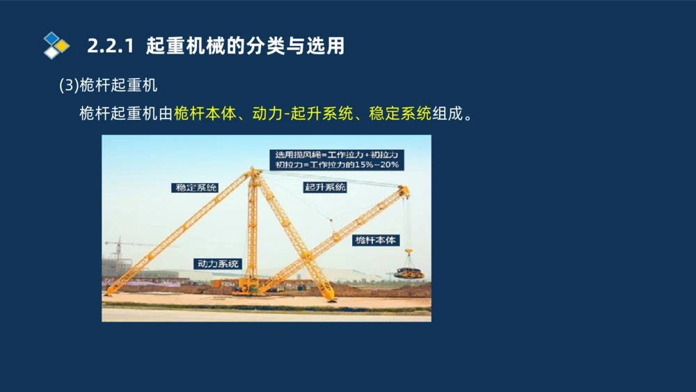 004-2025一建机电精讲起重技术_2026年一级建造师_2026年一建机电_2025年一建机电SVIP_02-基础精讲✿高端面授✿深度强化_19-机电《教材精讲班》刘忠海SMR_讲义
