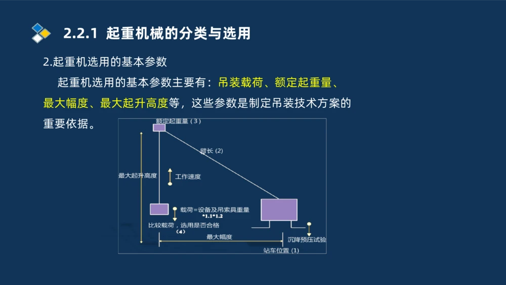 004-2025一建机电精讲起重技术_2026年一级建造师_2026年一建机电_2025年一建机电SVIP_02-基础精讲✿高端面授✿深度强化_19-机电《教材精讲班》刘忠海SMR_讲义