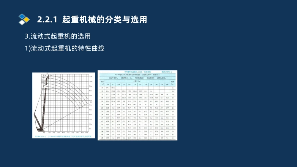 004-2025一建机电精讲起重技术_2026年一级建造师_2026年一建机电_2025年一建机电SVIP_02-基础精讲✿高端面授✿深度强化_19-机电《教材精讲班》刘忠海SMR_讲义