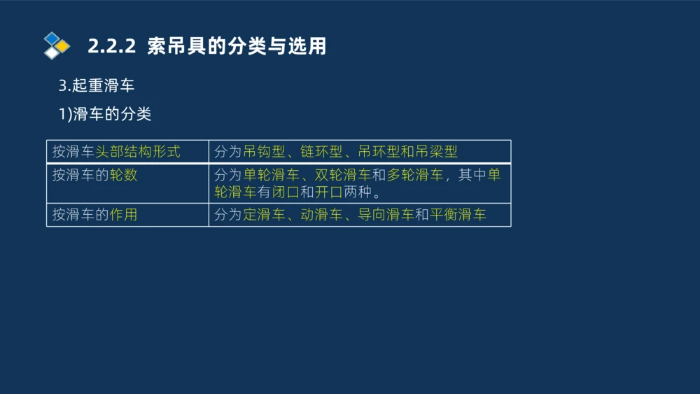 004-2025一建机电精讲起重技术_2026年一级建造师_2026年一建机电_2025年一建机电SVIP_02-基础精讲✿高端面授✿深度强化_19-机电《教材精讲班》刘忠海SMR_讲义
