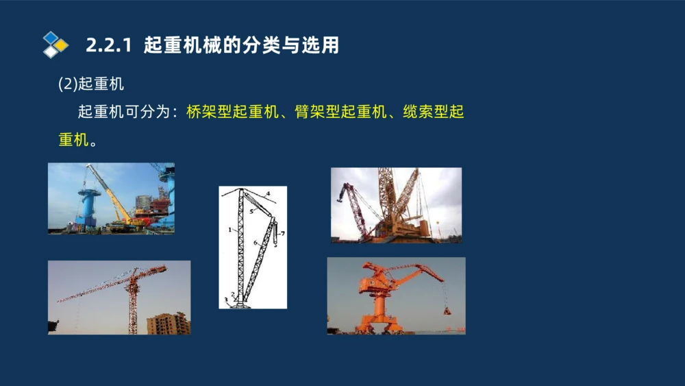 004-2025一建机电精讲起重技术_2026年一级建造师_2026年一建机电_2025年一建机电SVIP_02-基础精讲✿高端面授✿深度强化_19-机电《教材精讲班》刘忠海SMR_讲义