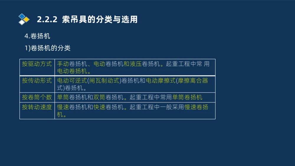004-2025一建机电精讲起重技术_2026年一级建造师_2026年一建机电_2025年一建机电SVIP_02-基础精讲✿高端面授✿深度强化_19-机电《教材精讲班》刘忠海SMR_讲义
