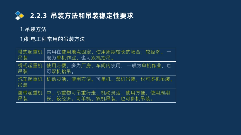 004-2025一建机电精讲起重技术_2026年一级建造师_2026年一建机电_2025年一建机电SVIP_02-基础精讲✿高端面授✿深度强化_19-机电《教材精讲班》刘忠海SMR_讲义