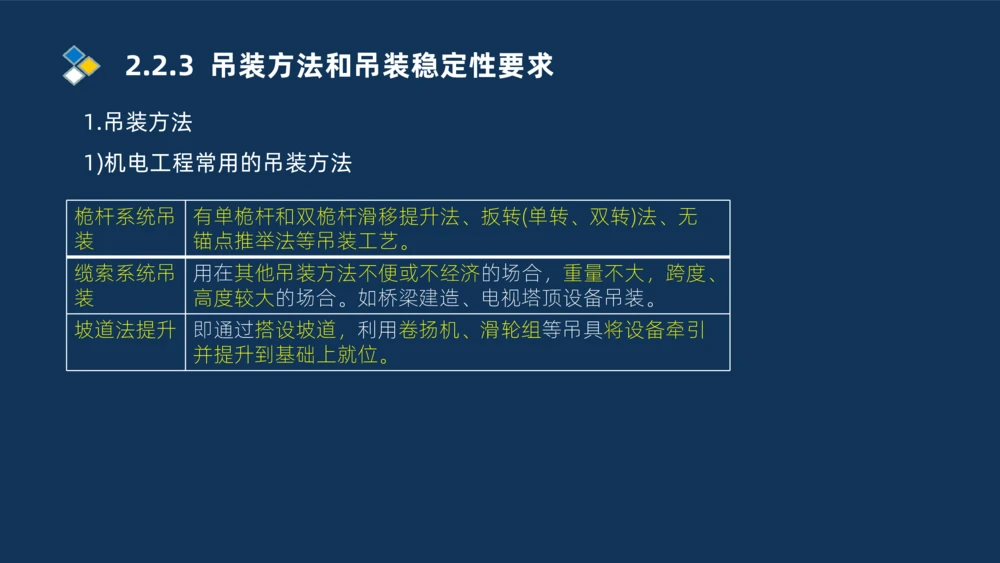 004-2025一建机电精讲起重技术_2026年一级建造师_2026年一建机电_2025年一建机电SVIP_02-基础精讲✿高端面授✿深度强化_19-机电《教材精讲班》刘忠海SMR_讲义