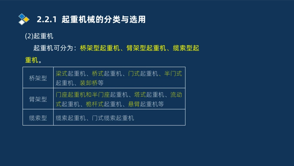 004-2025一建机电精讲起重技术_2026年一级建造师_2026年一建机电_2025年一建机电SVIP_02-基础精讲✿高端面授✿深度强化_19-机电《教材精讲班》刘忠海SMR_讲义