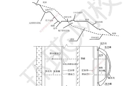 06.第6讲-13路基排水与14路基工程质量通病_2026年一级建造师_2026年一建公路_2025年一建公路SVIP_02-基础精讲✿高端面授✿深度强化_09-公路《考点精讲班》吴然、安国庆HQ_吴然