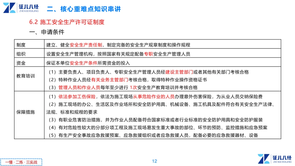 05.一建法规章节精要5-11.28_2026年一建法规_2025年一建法规SVIP_02-基础精讲✿高端面授✿深度强化_11-法规《章节精要课》孙丽萍ZBJ
