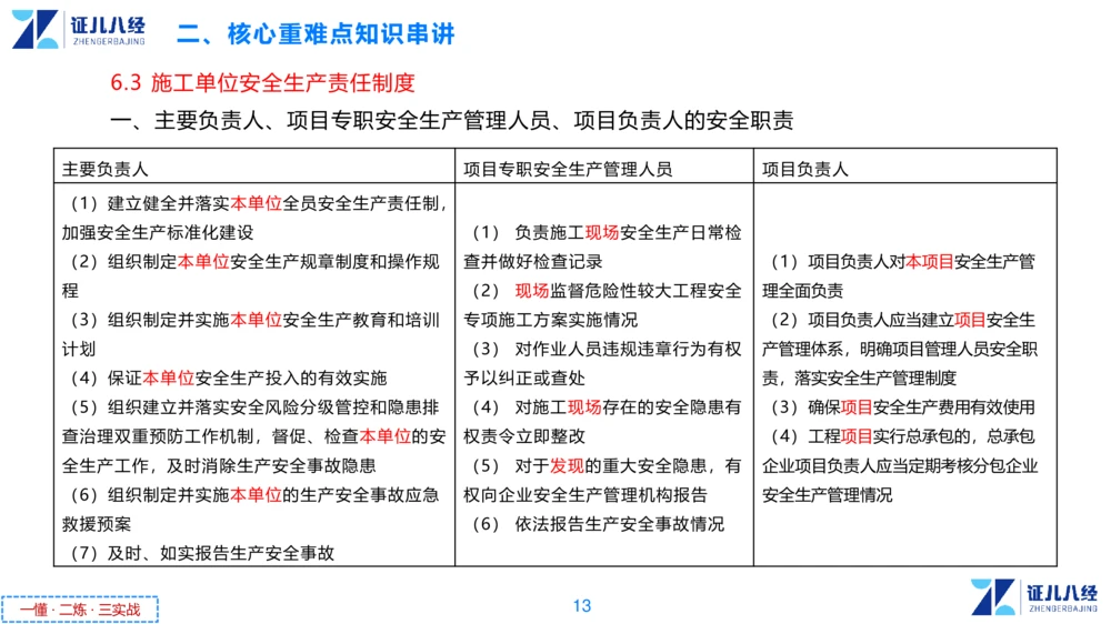 05.一建法规章节精要5-11.28_2026年一建法规_2025年一建法规SVIP_02-基础精讲✿高端面授✿深度强化_11-法规《章节精要课》孙丽萍ZBJ