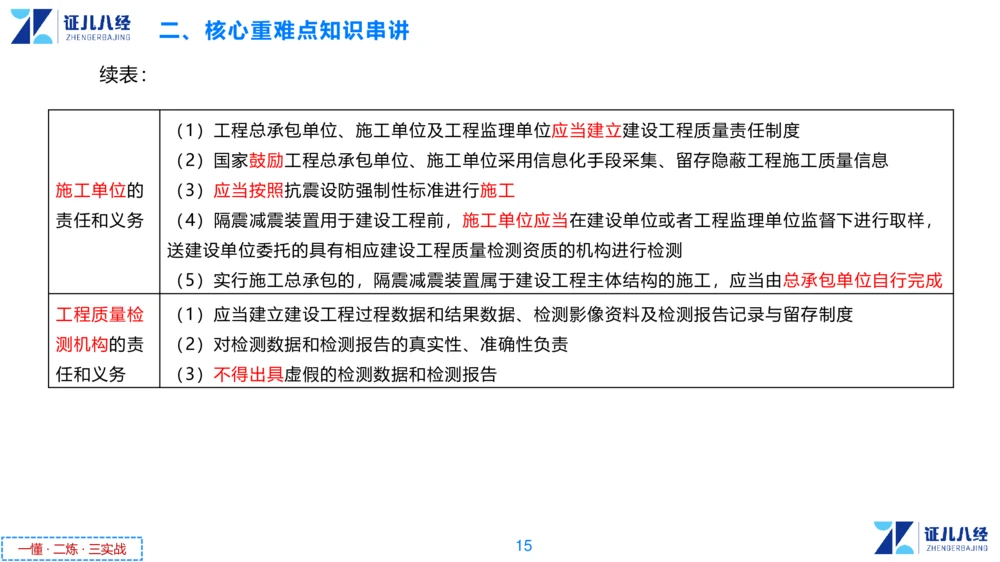 05.一建法规章节精要5-11.28_2026年一建法规_2025年一建法规SVIP_02-基础精讲✿高端面授✿深度强化_11-法规《章节精要课》孙丽萍ZBJ
