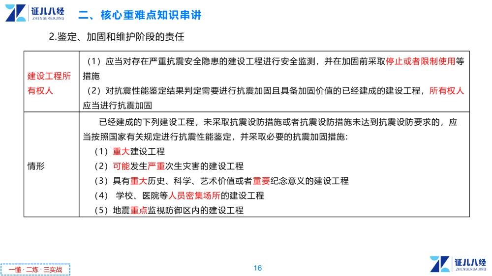 05.一建法规章节精要5-11.28_2026年一建法规_2025年一建法规SVIP_02-基础精讲✿高端面授✿深度强化_11-法规《章节精要课》孙丽萍ZBJ