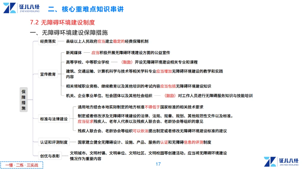 05.一建法规章节精要5-11.28_2026年一建法规_2025年一建法规SVIP_02-基础精讲✿高端面授✿深度强化_11-法规《章节精要课》孙丽萍ZBJ